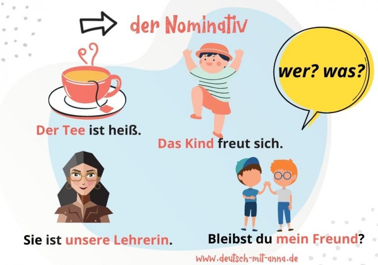 Nominativ (1. Fall) einfach erklärt - Fragewort, Beispiele & Übungen
