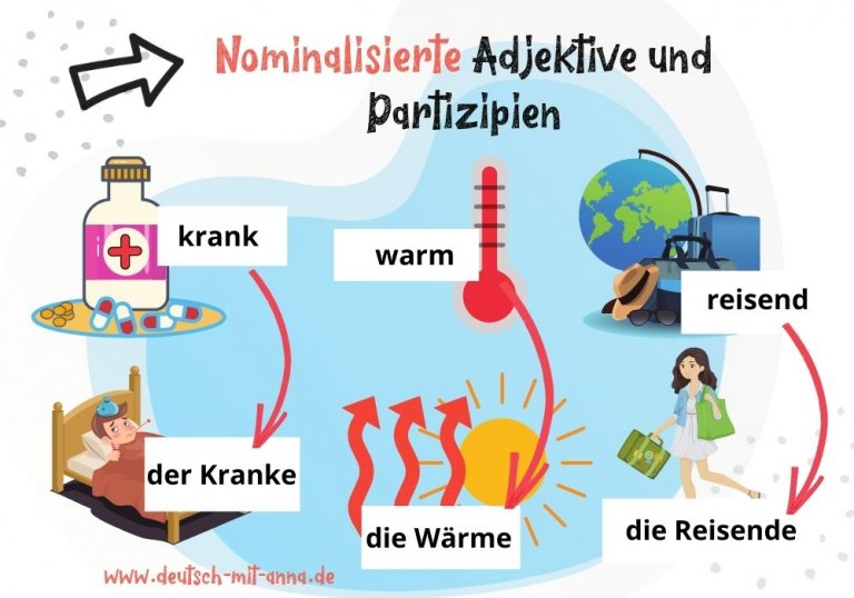 Diktat 7 Klasse Nominalisierte Verben Und Adjektive deutsch-mit-anna.de