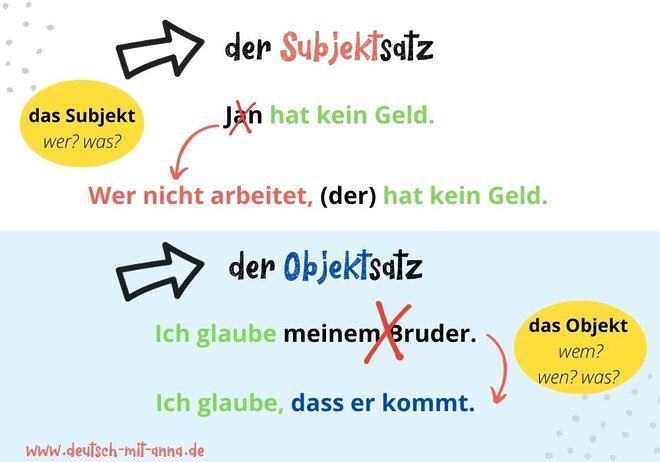 Wie Frag Ich Nach Dem Subjekt Subjektsatz & Objektsatz einfach erklärt - mit Beispielen & Übungen