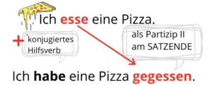 Perfekt im Deutschen - einfache Erklärung, Beispiele & Übungen