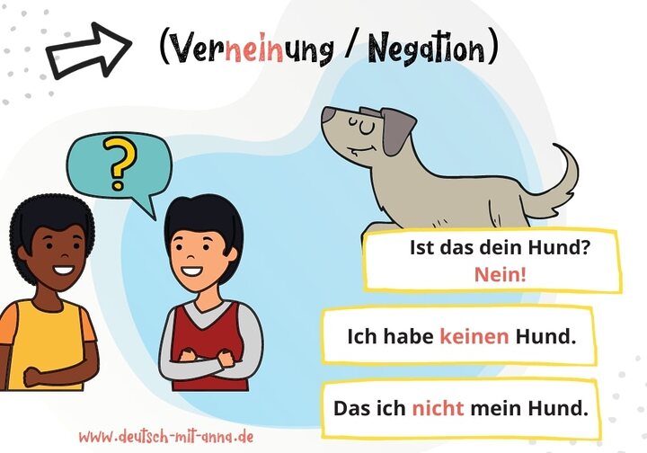 Negation Deutsch Verneinung Kein Nein Und Nicht Erklärt