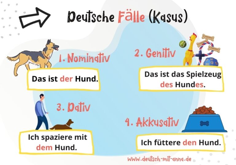 Welche Sprache Hat Die Meisten Fälle deutsch-mit-anna.de