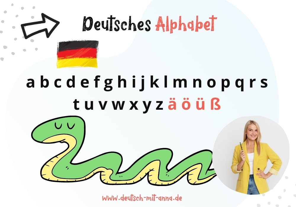 Deutsches Alphabet mit Aussprache