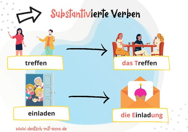 Substantivierte Verben einfach erklärt (+ Beispiele, Übungen)