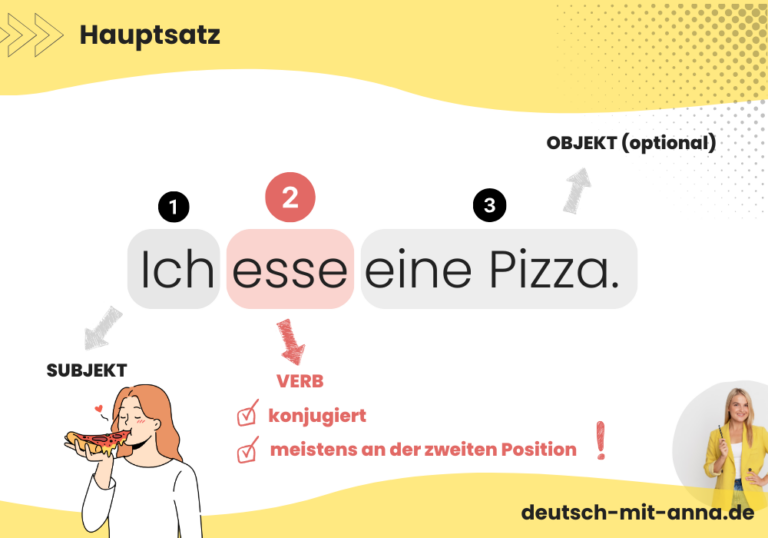 Hauptsatz einfach erkennen mit Beispielen & Übungen