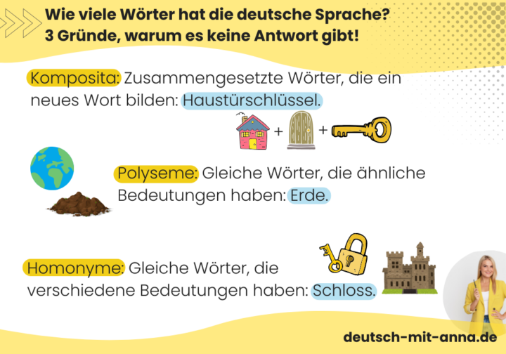 Wie Viele Deutsche Wörter Gibt Es