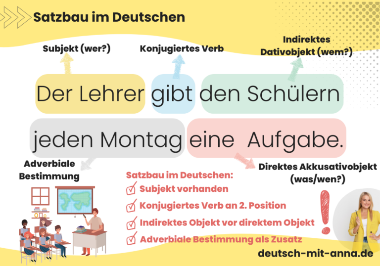 Satzbau im Deutschen - Erklärung & Beispiele